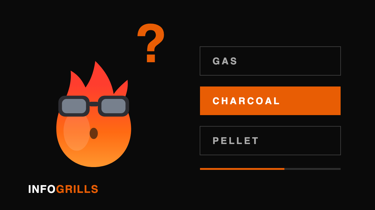 Which Grill Should I Buy? Find Out in 30 Seconds With Our BBQ Finder