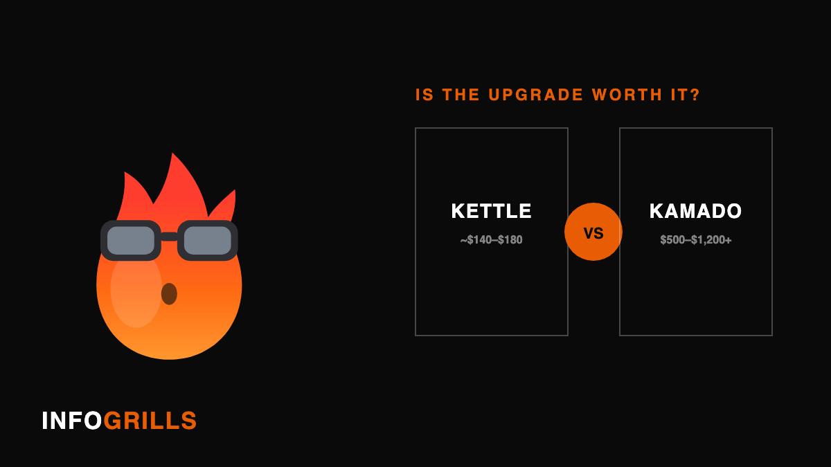 Weber Kettle Grill vs. Premium Grills: Is the Upgrade Actually Worth It?